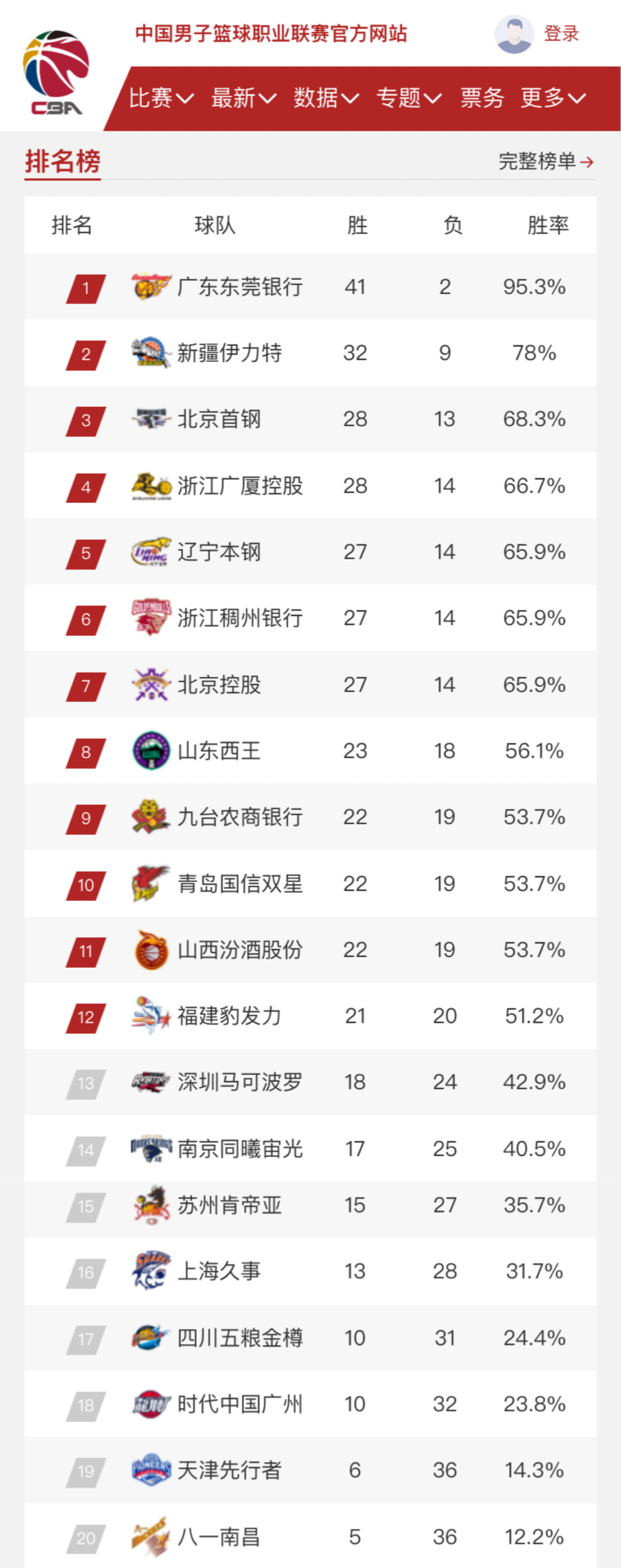 在这种情况