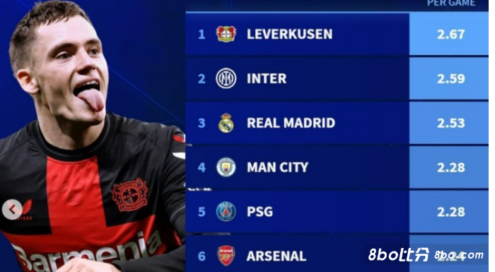 一次阵容结 一次阵容结