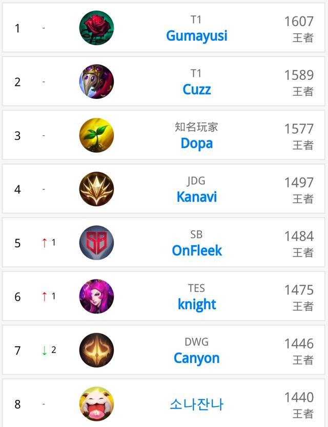 的追忆者 的追忆者