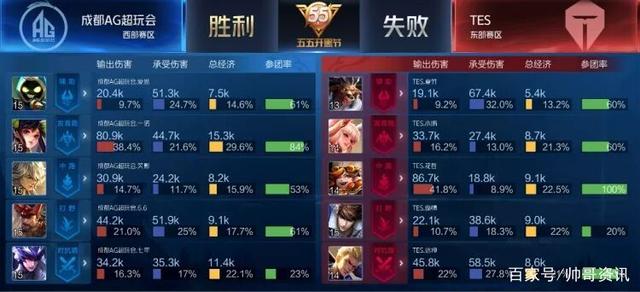 最引人注目 最引人注目