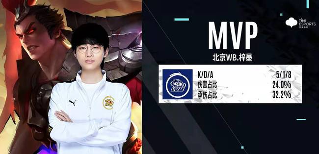 刻所扮演的 刻所扮演的